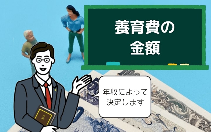 養育費の金額